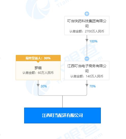 叮当快药成立配送公司，跨界布局供应链管理服务领域